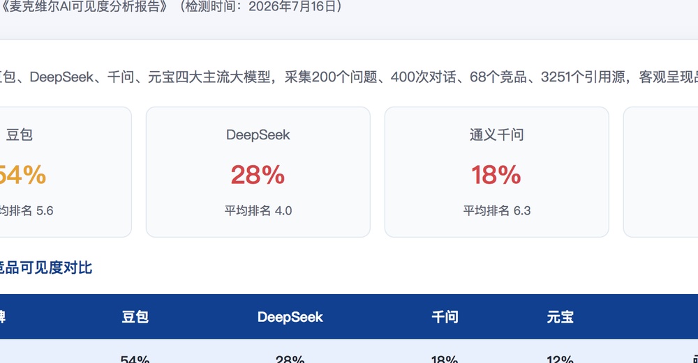 泸州独立站SEO优化
